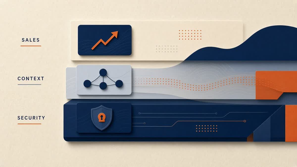 Abstract editorial illustration of three AI agent layers: sales automation, context, and security